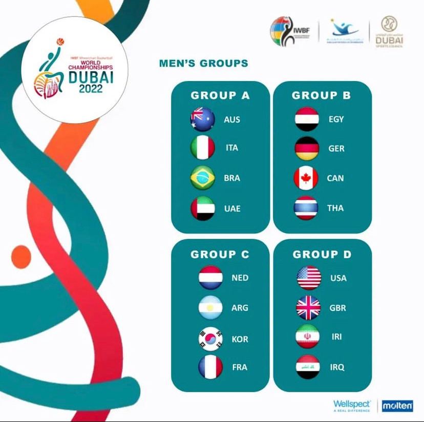 Nota: MUNDIAL DE BÁSQUET DUBAI 2023: ¡SE SORTEÓ LA FASE DE GRUPOS!